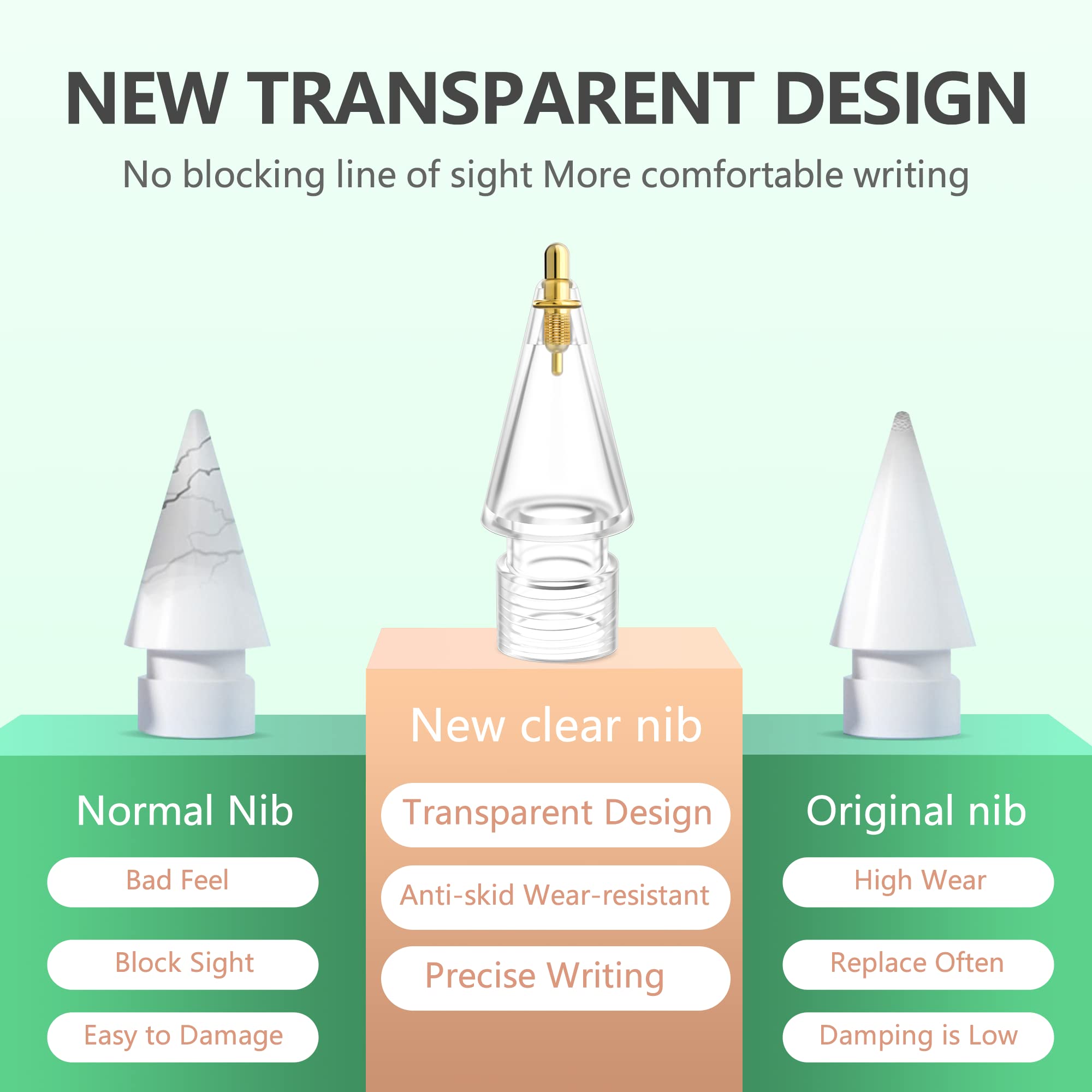 Boben 5 Pack Clear Pencil Tips for Apple Pencil 2nd Generation and